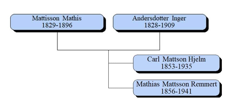 Mathis&Inger_Mattisson